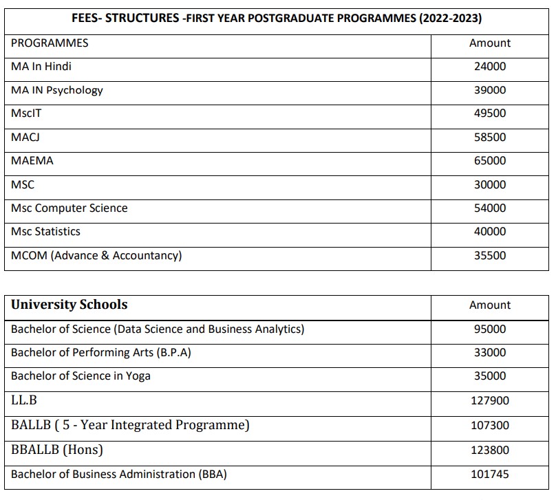 Post graduate Program fees in K.C College Mumbai