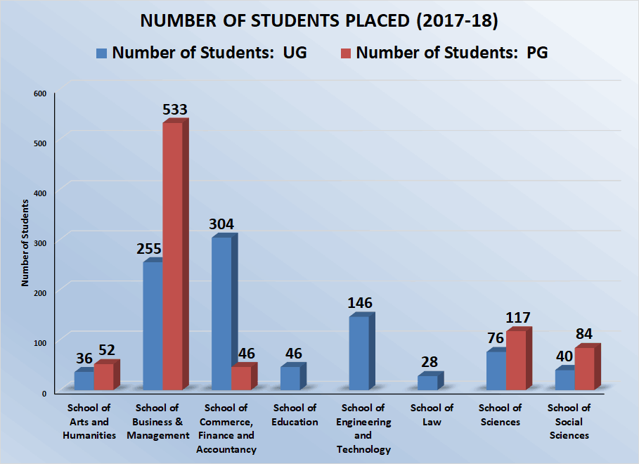 2017-18 (Number of Students Placed)(1)_11zon