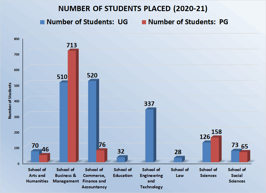 2020-21 (Number of Students Placed)(1)_11zon